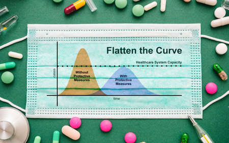 Coronavirus Flatten the curve with protective measures, covid19 novel virus concept. Protective...