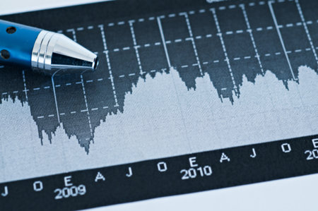 Numerical and graphical data simulating a financial study