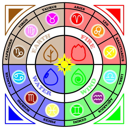 Zodiac sign Circle with element signs icon vector on white backgroundのイラスト素材