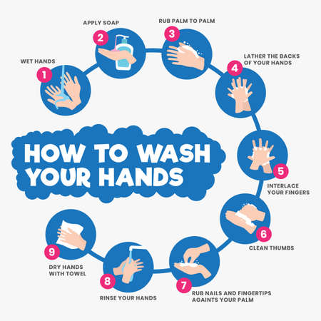 How To Wash Your Hands Antibacterial Preventionのイラスト素材