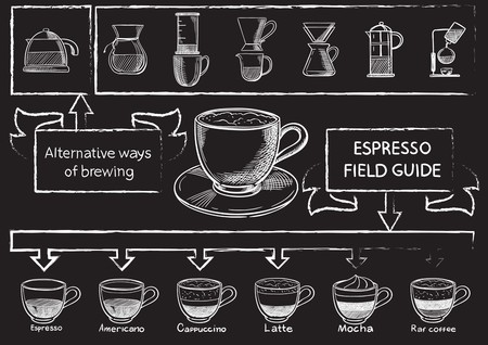 Sketch hand drawn coffee set illustration, engraving, ink, line art. Creative conceptual vector.のイラスト素材