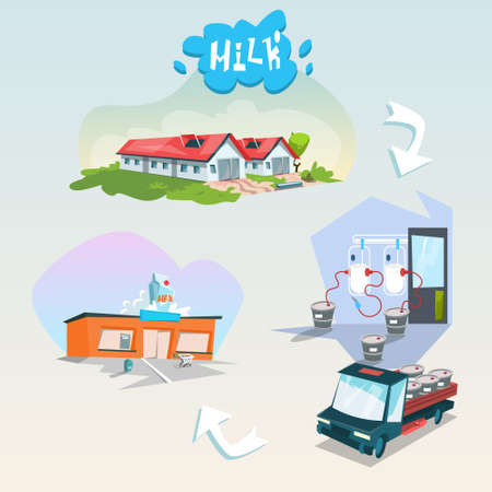 Eco Milk Production Chain Organic Diary Products Flat Vector Illustrationのイラスト素材