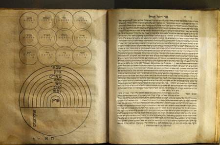 The Museum of Jewish Art and History in Paris. Collection of texts on magic and cosmology by...