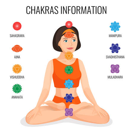 Chakras information with round labels on girl in lotus postureのイラスト素材