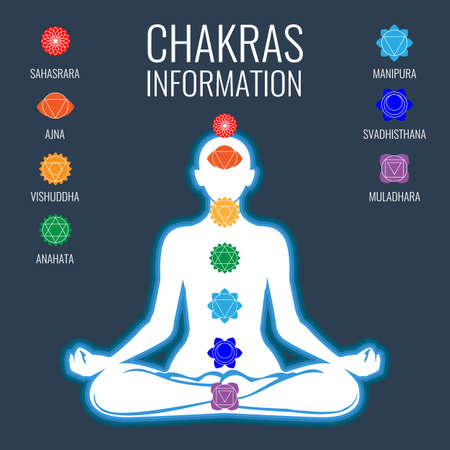 Chakras information and white human body on dark blue backgroundのイラスト素材