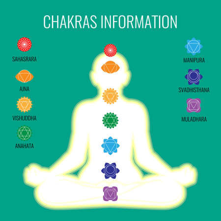 Chakras information and white human body on dark blue backgroundのイラスト素材