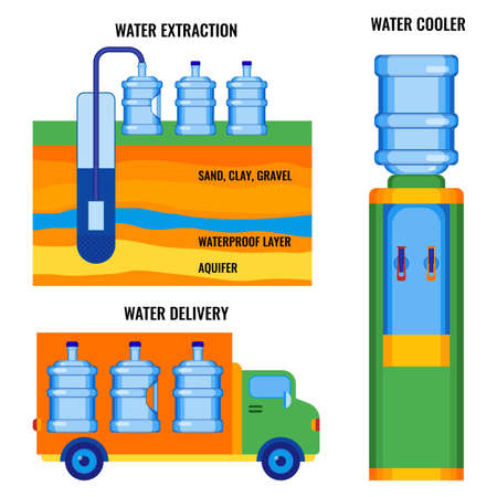 Stages of water extraction, delivering to customers, ready to useのイラスト素材