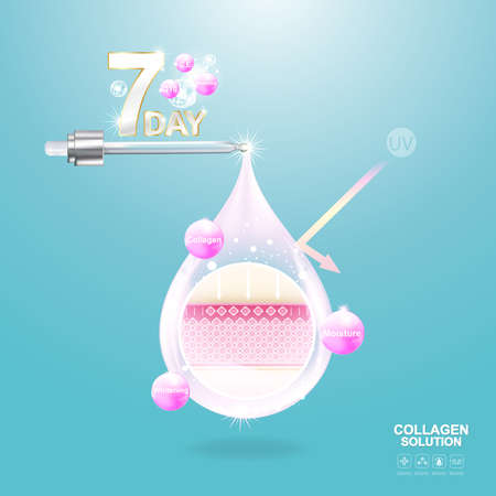 Protection Skin and Repairing or Collagen Serum and Vitamin Repair Skin.のイラスト素材