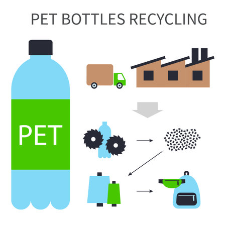 A square vector image of a pet bottles recycling process. Making the textile and clothes from synthetic material. ecological illustrationのイラスト素材