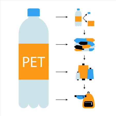 A square vector image of a pet bottles recycling process. Making the textile and clothes from synthetic material. ecological illustrationのイラスト素材