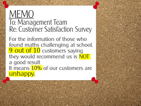 Total Quality Management notice. TQM. Customer satisfaction.