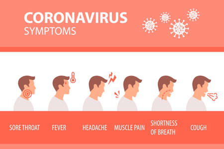 Coronavirus 2019-nCoV Symptoms. Medical and Healthcare Infographic. Vector Background in Flat Styleのイラスト素材