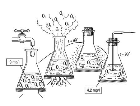 Laboratory glass vector icon. glassware equipment Experiment flasks and test tube.  Simple flat styleのイラスト素材
