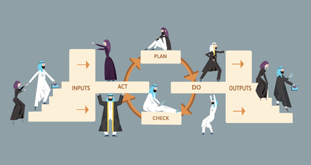 ISO 9001 quality management system. Process diagram with arab business men and women. Vector illustration.のイラスト素材