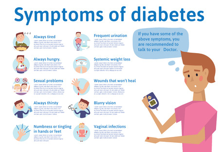 The symptoms of diabetes, infographics. Vector illustration for medical journal or brochure. Young man measures the sugar level by glucometer.のイラスト素材