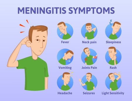 List of meningitis symptoms. Infographic poster with cartoon male character. Concept vector illustration on blue background. Flat style. Horizontal.のイラスト素材