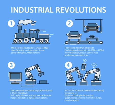 Industry 4.0 infographic. Four industrial revolutions in stages. Flat vector illustration on blue background. Line art.のイラスト素材