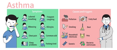 The symptoms and causes of asthma, infographics. Young man using asthma inhaler, doctor advice. Iformation poster with text and character. Colorful flat vector illustration, horizontal.の写真素材