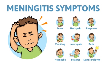 Meningitis symptoms. Information poster with text and cartoon character. Colorful flat vector illustration. Isolated on white background.のイラスト素材