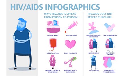 AIDS and HIV information poster with text and character.のイラスト素材