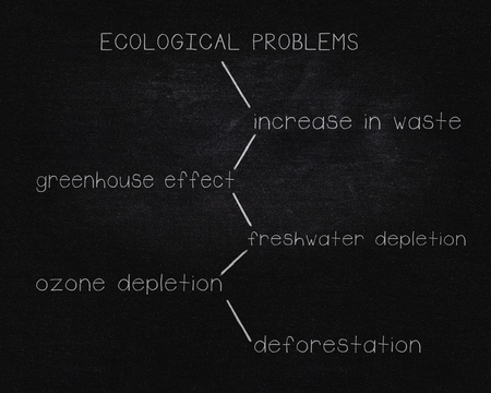 ecological problems writen on blackboard, eco conceptの写真素材