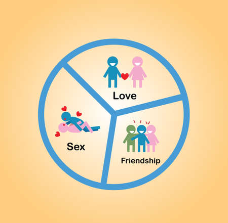 3 important factors of a sustainable marriage couple. のイラスト素材