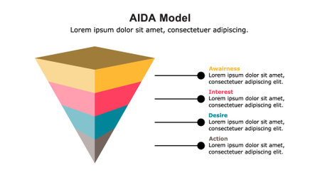 AIDA Model is used to visualize sales strategy, digital marketing strategy and customer buying process.のイラスト素材