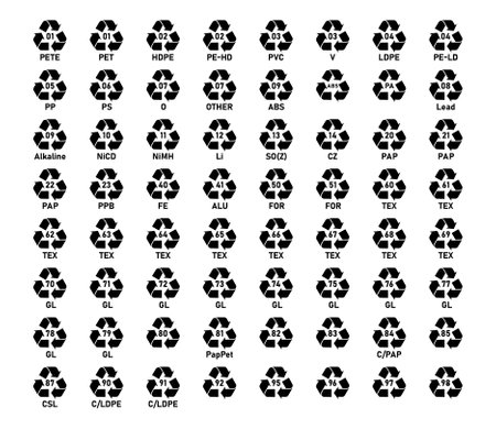 Recycling code icon set. Recycle code icon- Plastic, Battery, Paper, Metal, Organic Biomatter, Glass and Composites. All recycling code icon set. Set of recycling code symbols.のイラスト素材