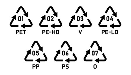 Plastic recycling codes 1-7. Set of plastic recycling code symbol icons PET, PE-HD, V, PE-LD, PP, PS, O. Plastic recycling code icon set 01-07 isolated on white background- Vector.のイラスト素材