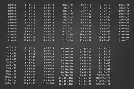 A comprehensive multiplication table displayed on a dark green chalkboard. Perfect for educational useのイラスト素材