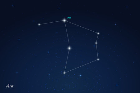 Ara constellation featuring labeled stars in a glowing, star filled night sky.のイラスト素材