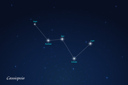 Cassiopeia constellation featuring labeled stars in a glowing, star filled night sky.のイラスト素材