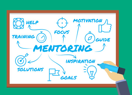 Whiteboard with keywords and icons related to mentoringのイラスト素材