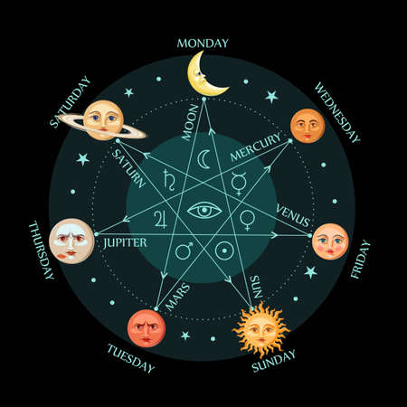 Celestial objects as days of the weekのイラスト素材