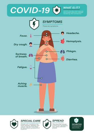 Covid 19 virus symptoms and sick woman avatar design of 2019 ncov cov coronavirus infection corona epidemic disease symptoms and medical theme Vector illustrationのイラスト素材