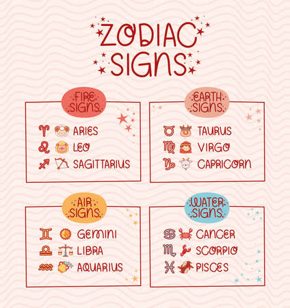 zodiac signs elementsのイラスト素材
