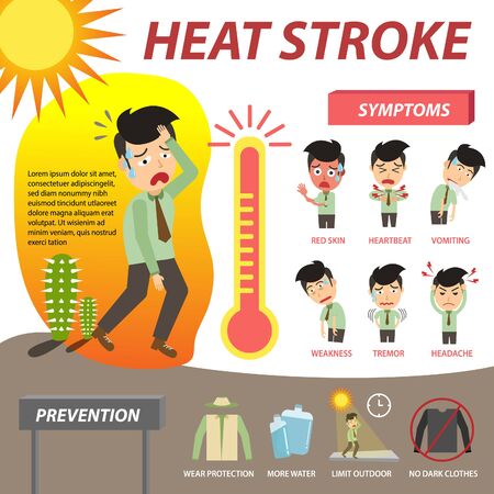 Men with heat stroke warning infographics. Heat stroke symptoms and prevention. health or healthy and medical vector illustration.のイラスト素材