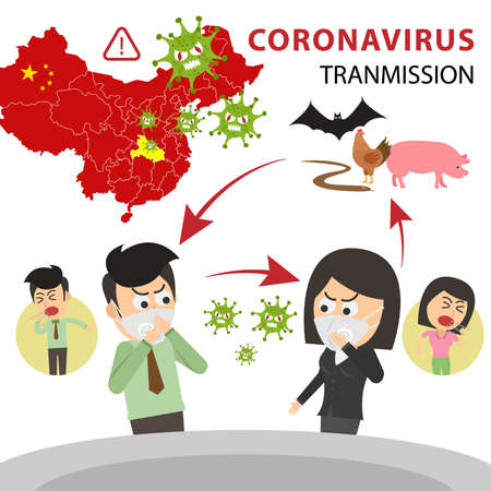 Tranmission COVID19 or Coronavirus 2020 infographic. White Background.のイラスト素材