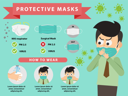 Protective masks, Prepare N95 respirator and Surgical Mask. How to wear a mask properly. Man standing on green background.のイラスト素材