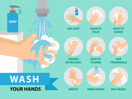 9 steps how to wash your hands for Prevent virus and hygiene, Keep your healthy. Flat designのイラスト素材