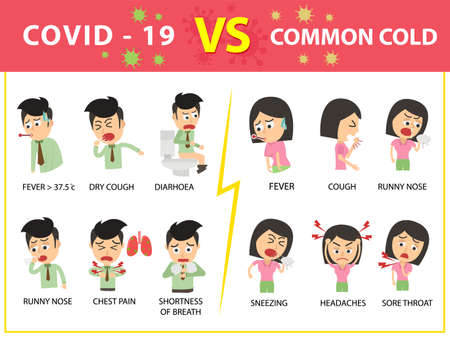 Compare COVID-19 and common cold symptoms. Man and woman on white background. Symptoms Concept.のイラスト素材
