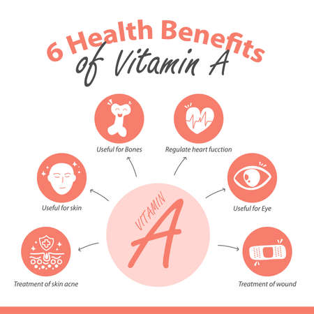 Health benefits of vitamin A Hand drawn infographic.のイラスト素材