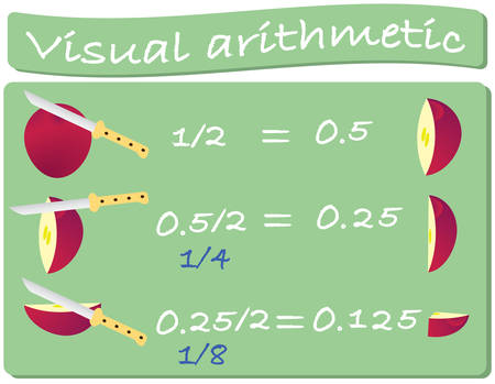 Learning math on a good example. Division, fractions. Vector illustrationのイラスト素材