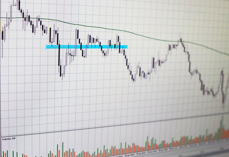 Technical Analysis for Trading
