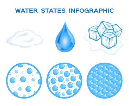 states of water . ice , liquid and gas vectorのイラスト素材