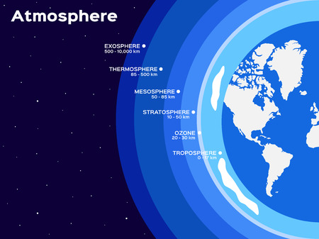 Earth atmosphere layers infographic vector illustrationのイラスト素材