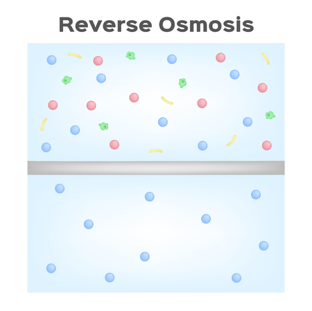Reverse osmosis vectorのイラスト素材