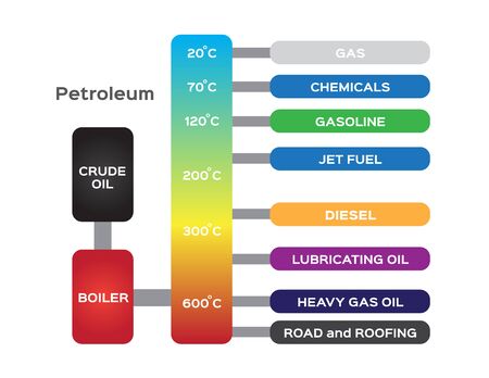 oil refinery . petroleum diagram vectorのイラスト素材