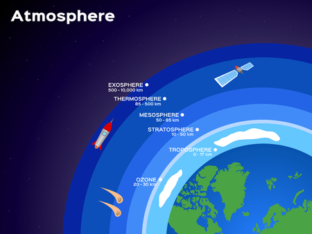 Earth atmosphere layers infographic illustrationのイラスト素材