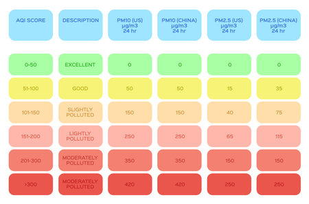 dust , air pollution infographic vector illustrationのイラスト素材